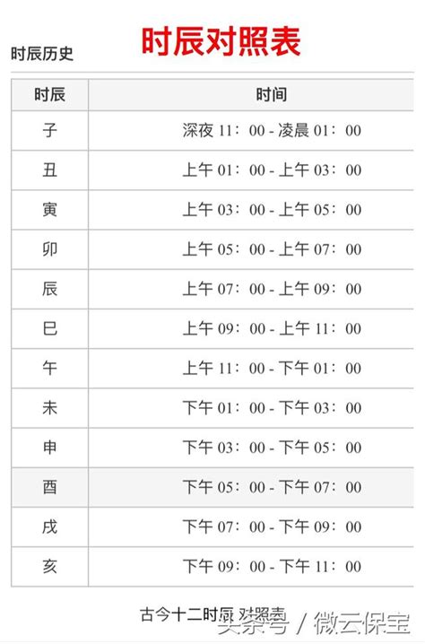 生辰時間|出生時辰計算、十二時辰對照表